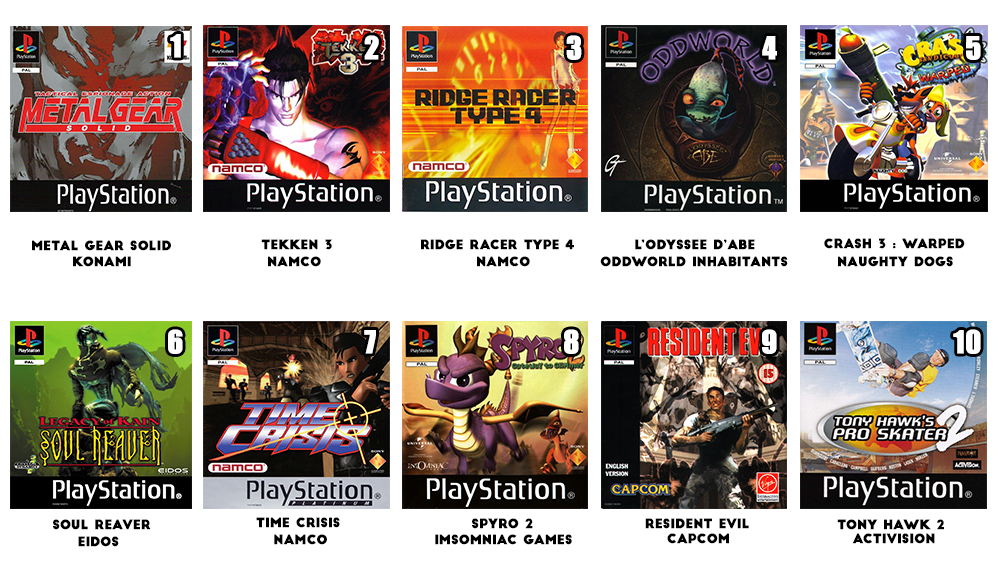 TOP] Les 10 meilleurs jeux de la PlayStation - DailyMulti